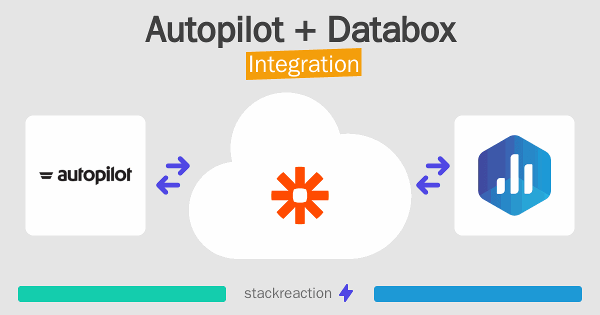 Autopilot and Databox Integration