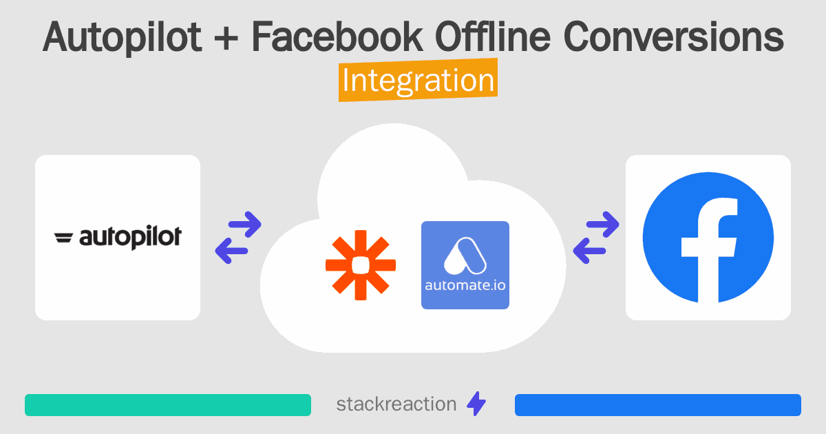 Autopilot and Facebook Offline Conversions Integration