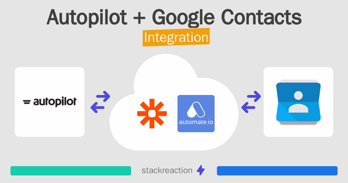 Autopilot and Google Contacts Integration