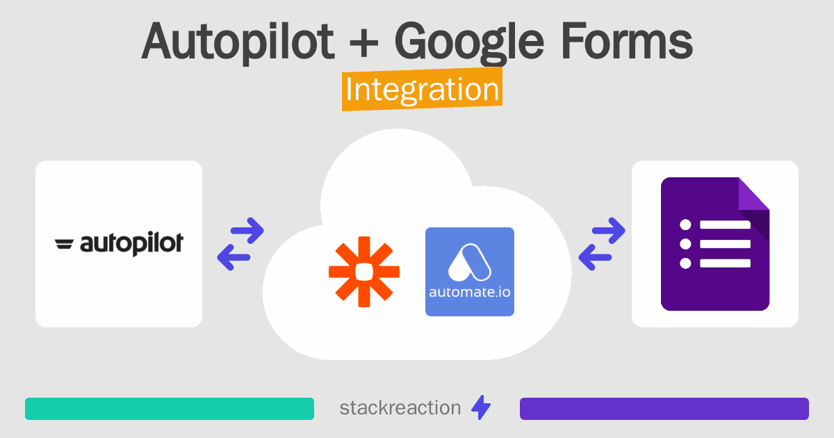 Autopilot and Google Forms Integration
