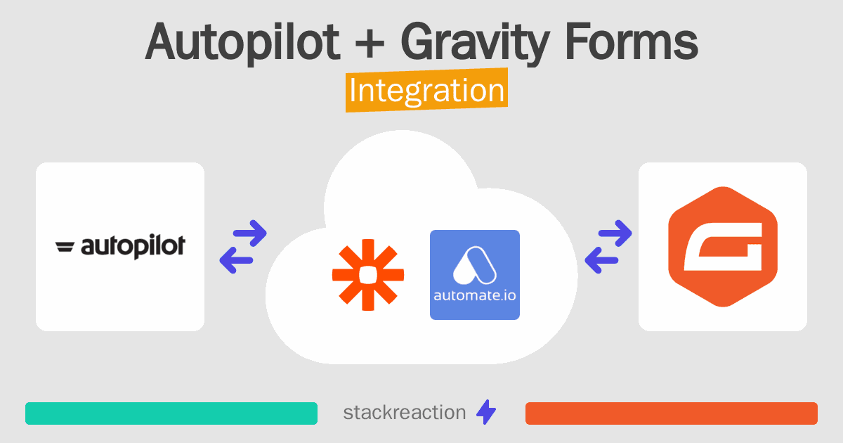 Autopilot and Gravity Forms Integration