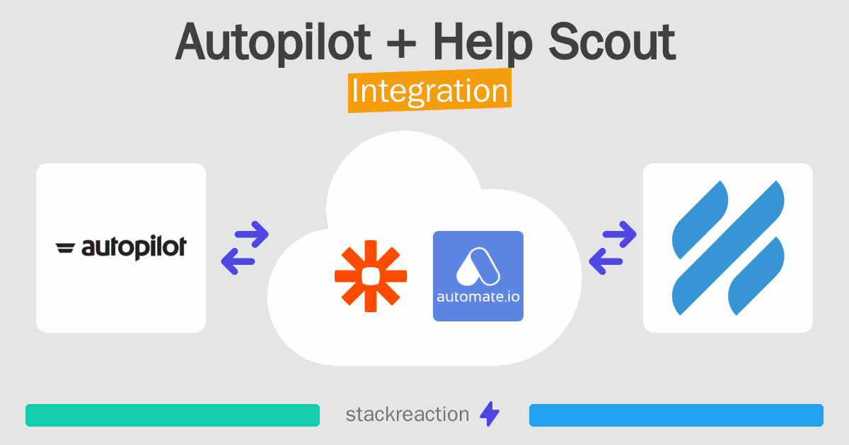 Autopilot and Help Scout Integration