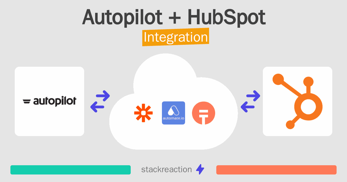 Autopilot and HubSpot Integration
