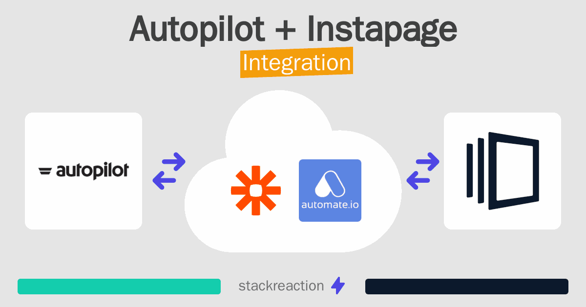 Autopilot and Instapage Integration