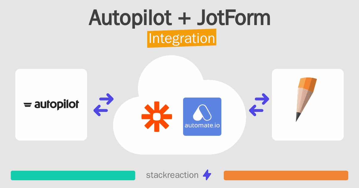 Autopilot and JotForm Integration