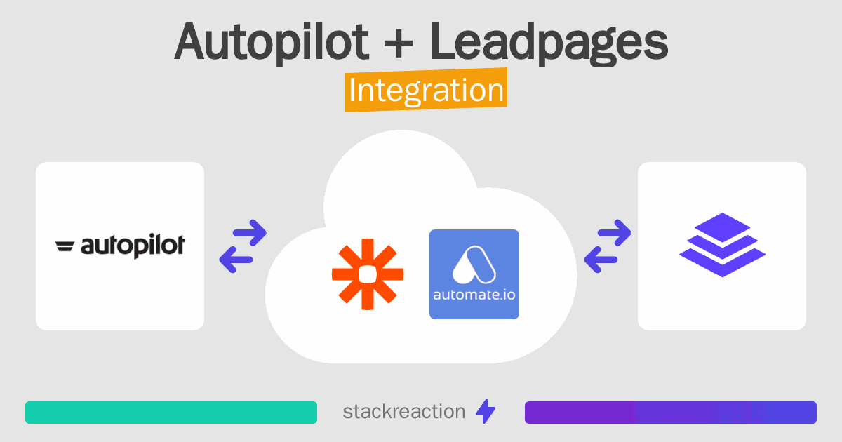 Autopilot and Leadpages Integration