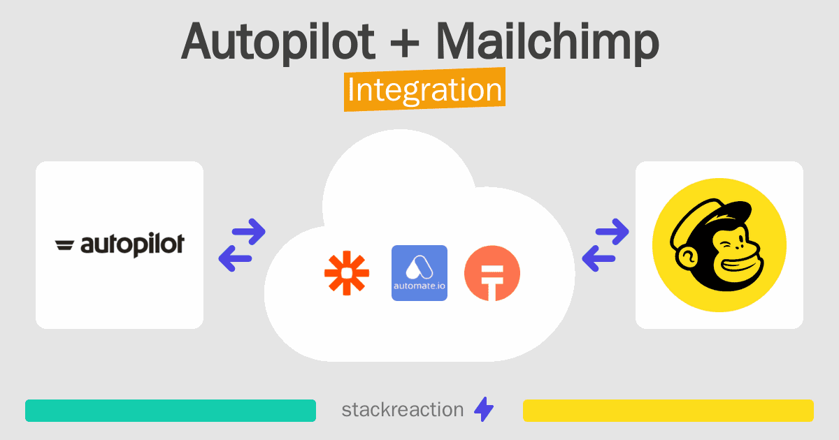 Autopilot and Mailchimp Integration
