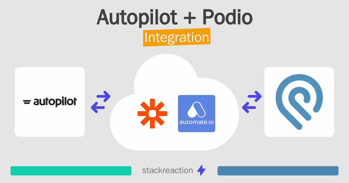 Autopilot and Podio Integration