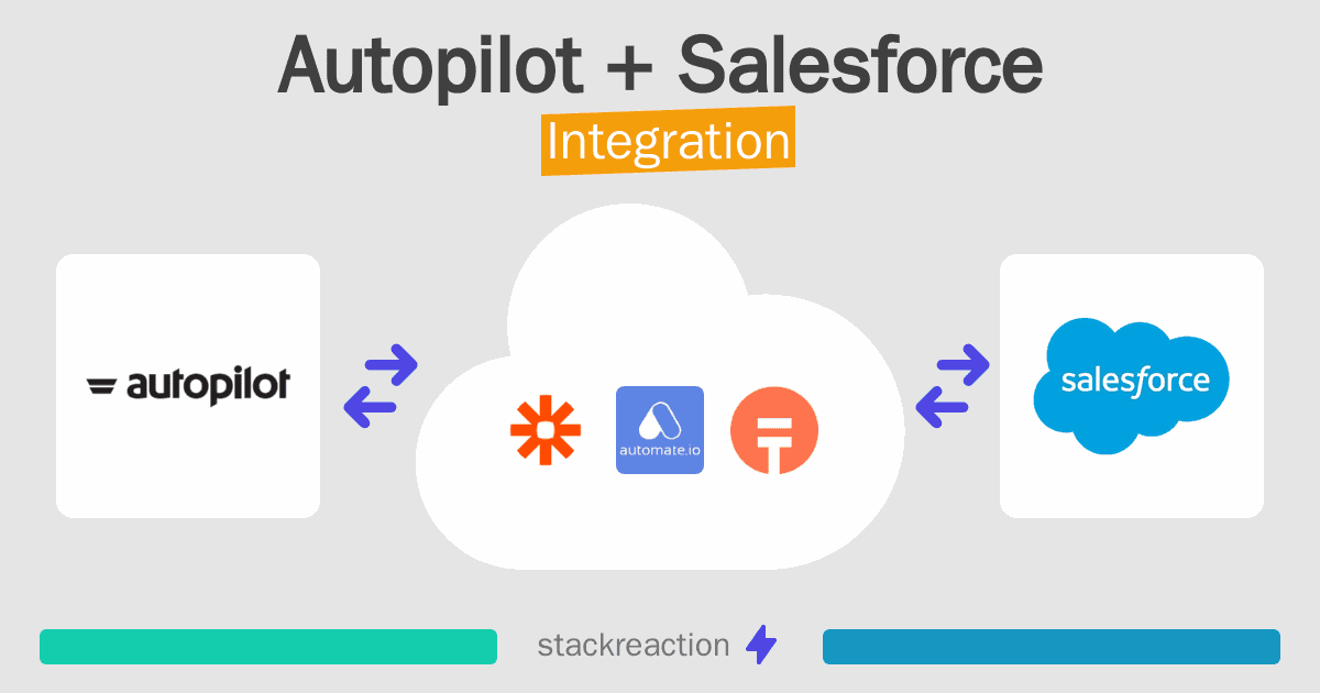 Autopilot and Salesforce Integration