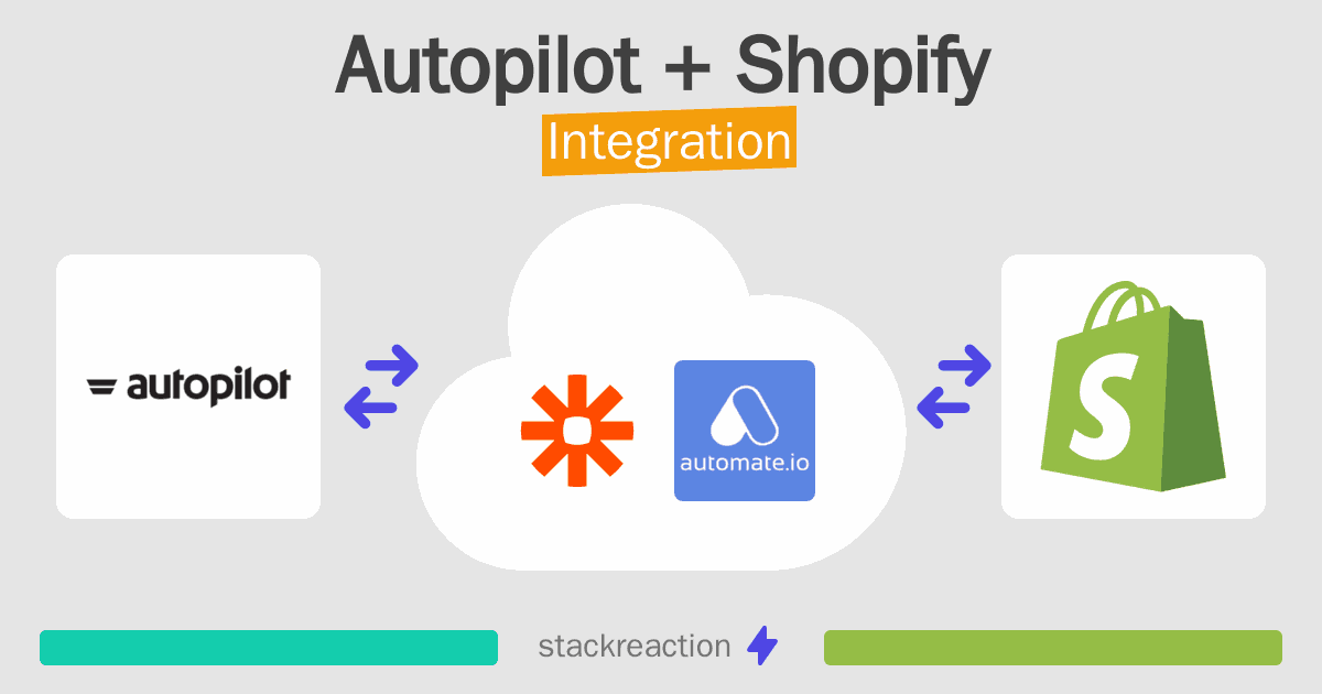 Autopilot and Shopify Integration