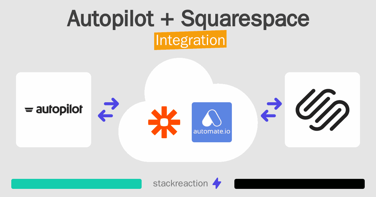 Autopilot and Squarespace Integration