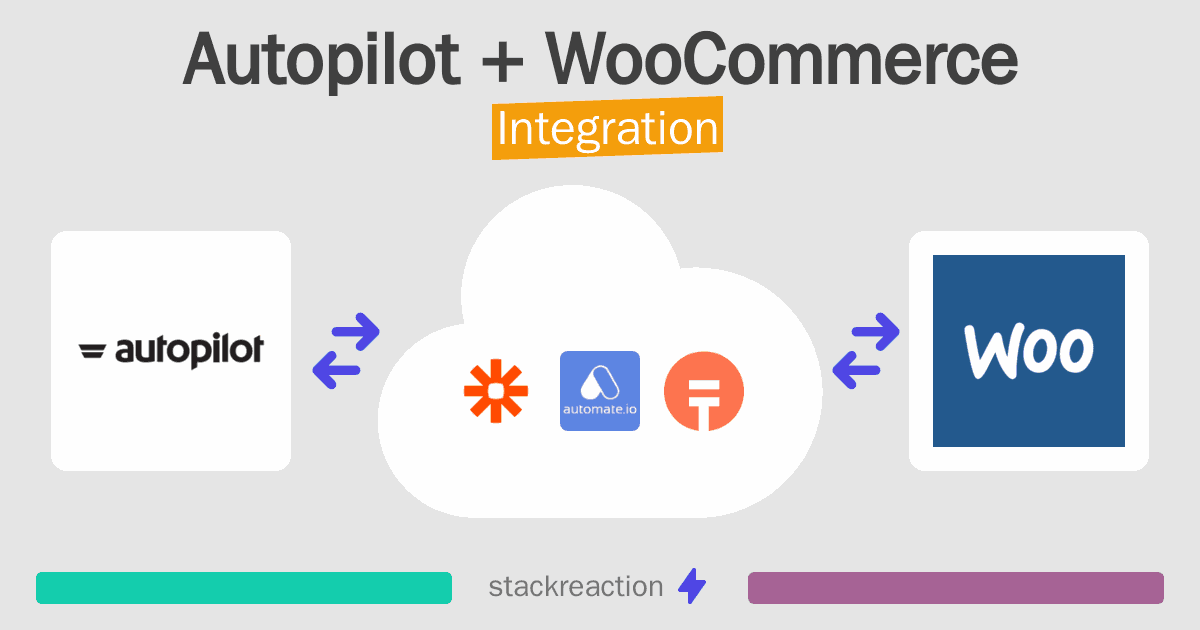 Autopilot and WooCommerce Integration