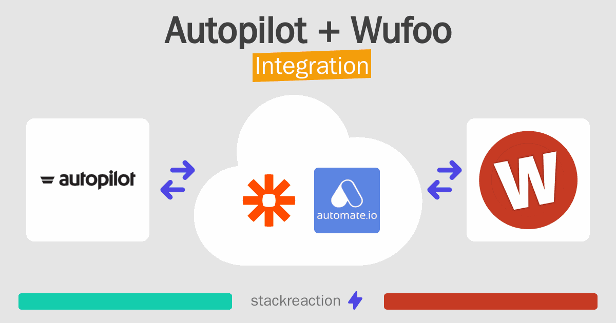 Autopilot and Wufoo Integration