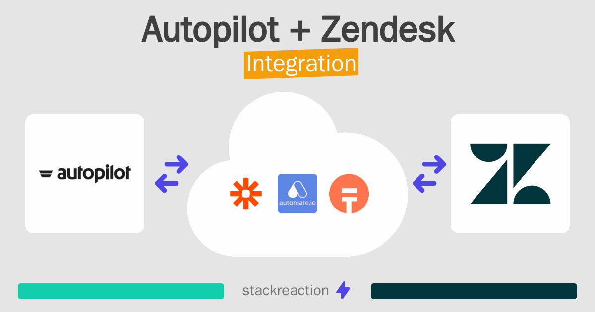 Autopilot and Zendesk Integration