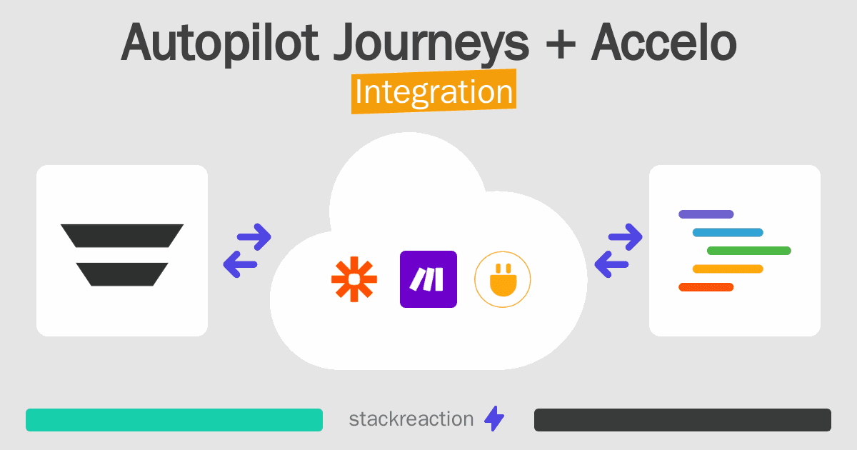 Autopilot Journeys and Accelo Integration