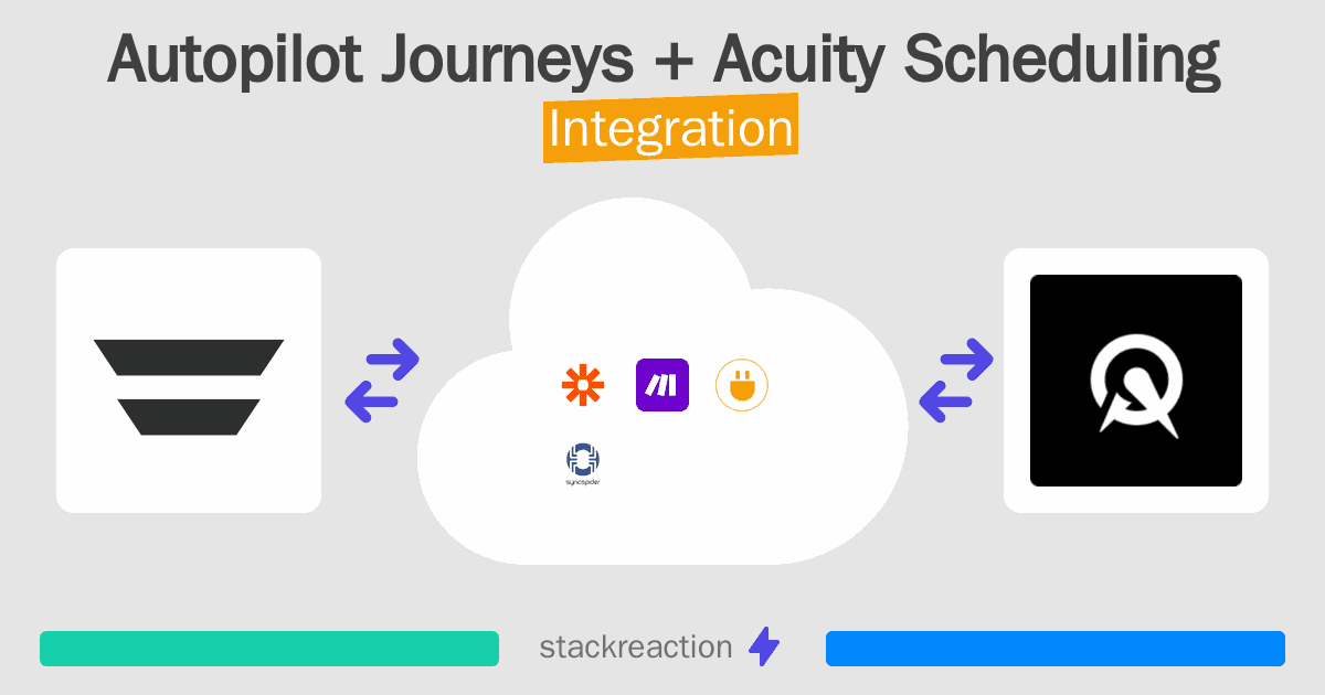 Autopilot Journeys and Acuity Scheduling Integration