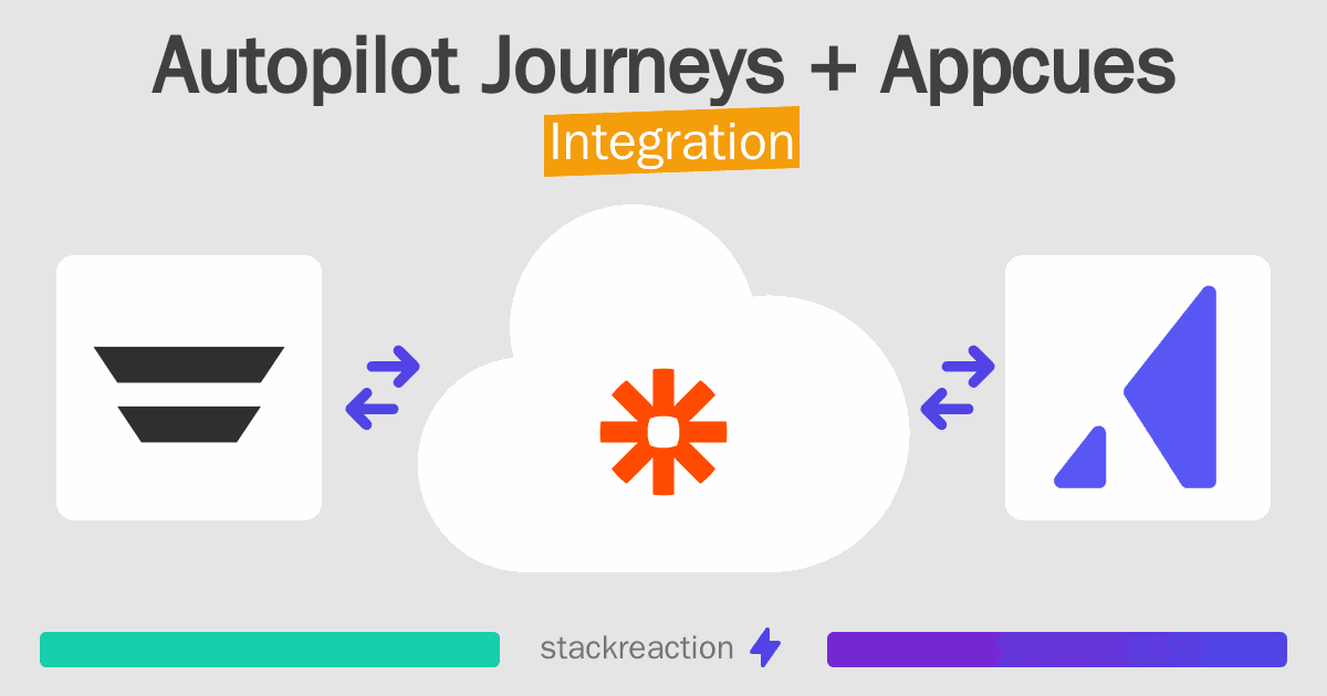 Autopilot Journeys and Appcues Integration
