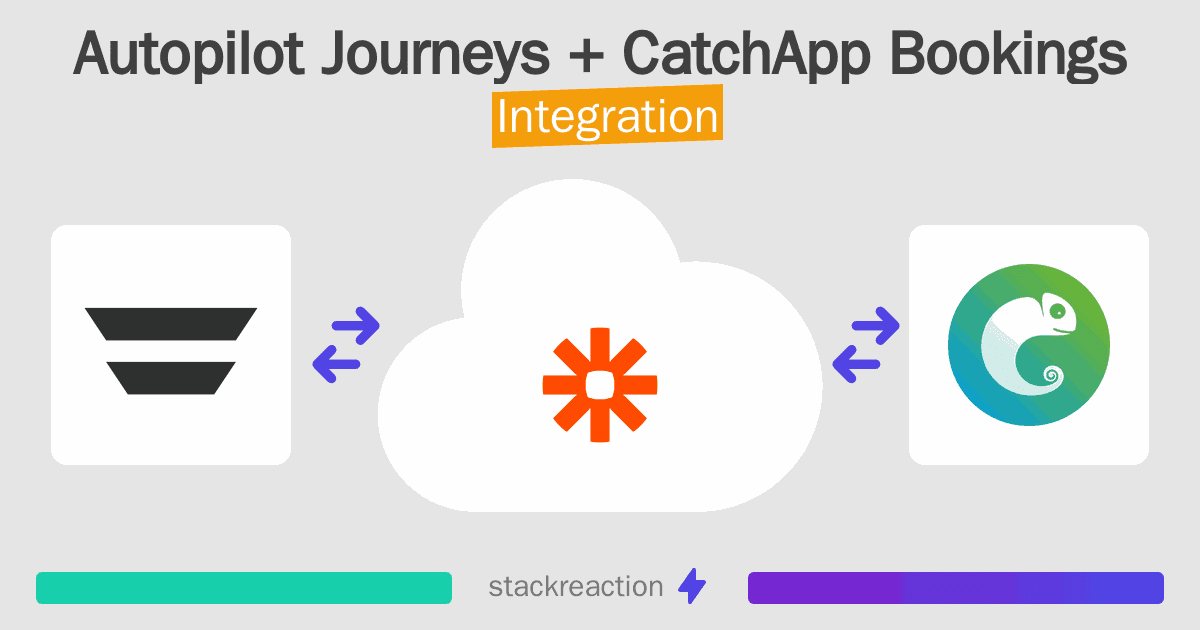 Autopilot Journeys and CatchApp Bookings Integration