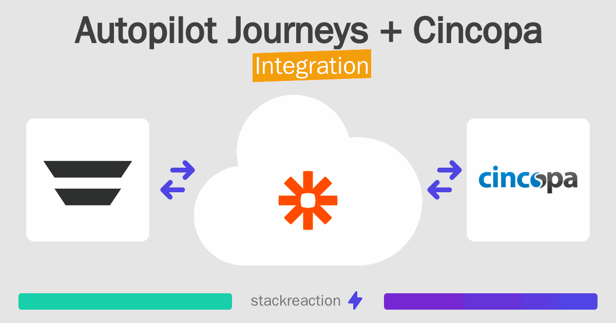 Autopilot Journeys and Cincopa Integration