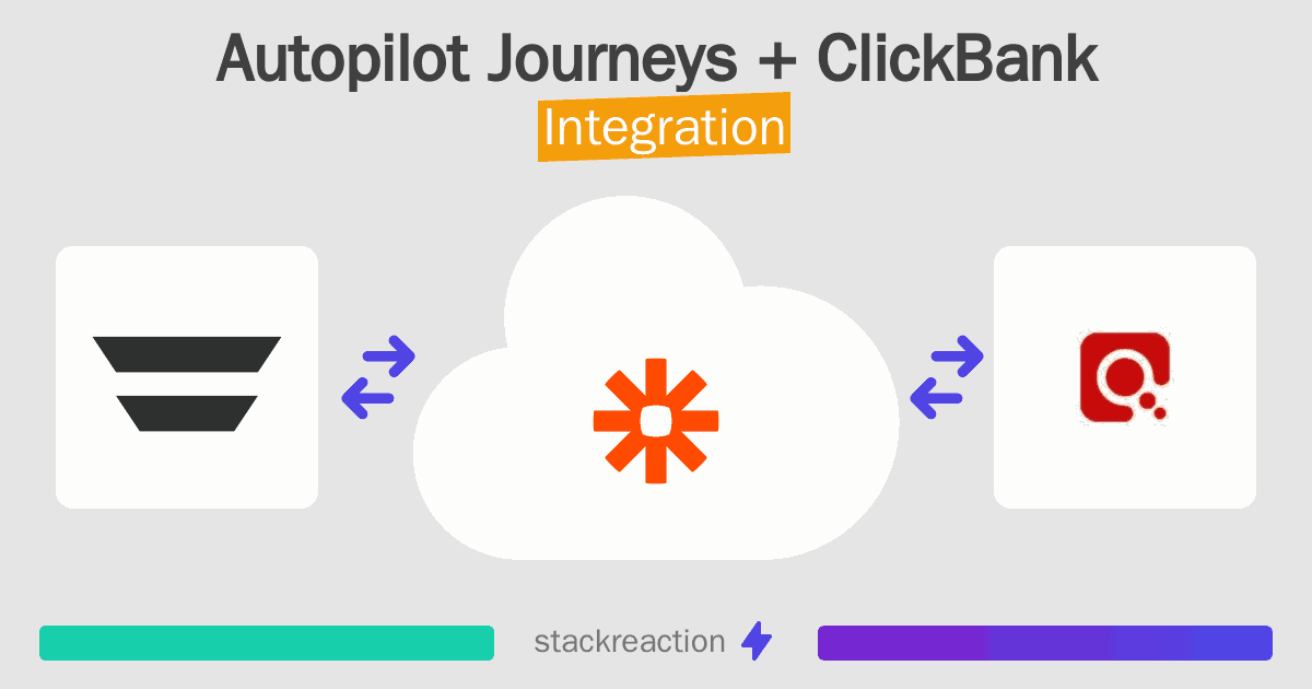 Autopilot Journeys and ClickBank Integration