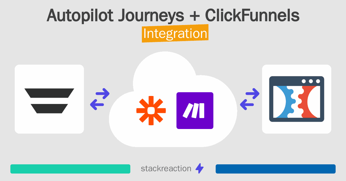 Autopilot Journeys and ClickFunnels Integration