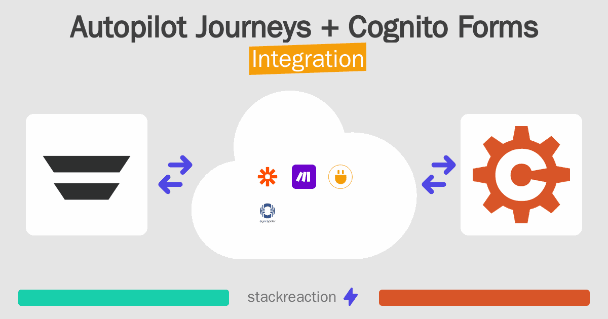 Autopilot Journeys and Cognito Forms Integration