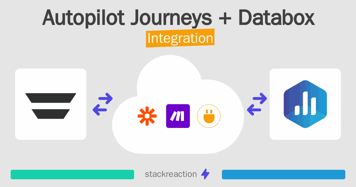 Autopilot Journeys and Databox Integration