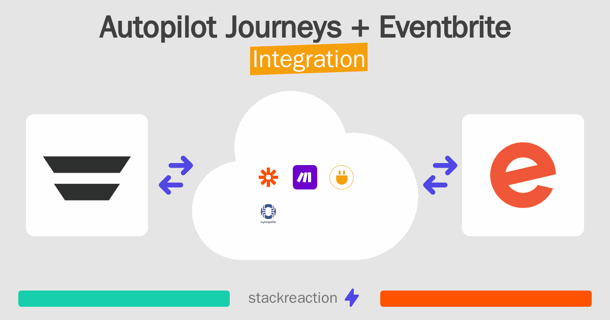 Autopilot Journeys and Eventbrite Integration