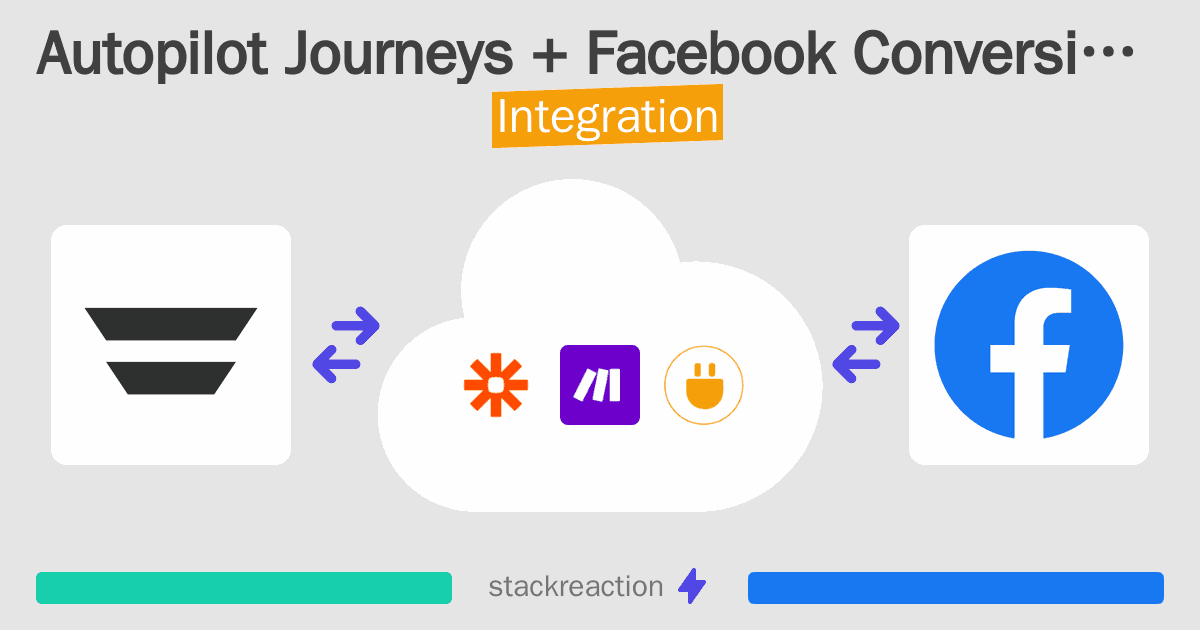 Autopilot Journeys and Facebook Conversions Integration