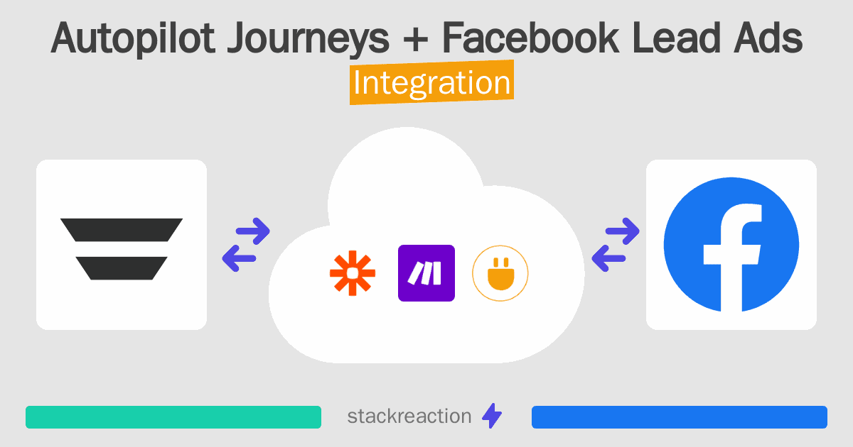 Autopilot Journeys and Facebook Lead Ads Integration