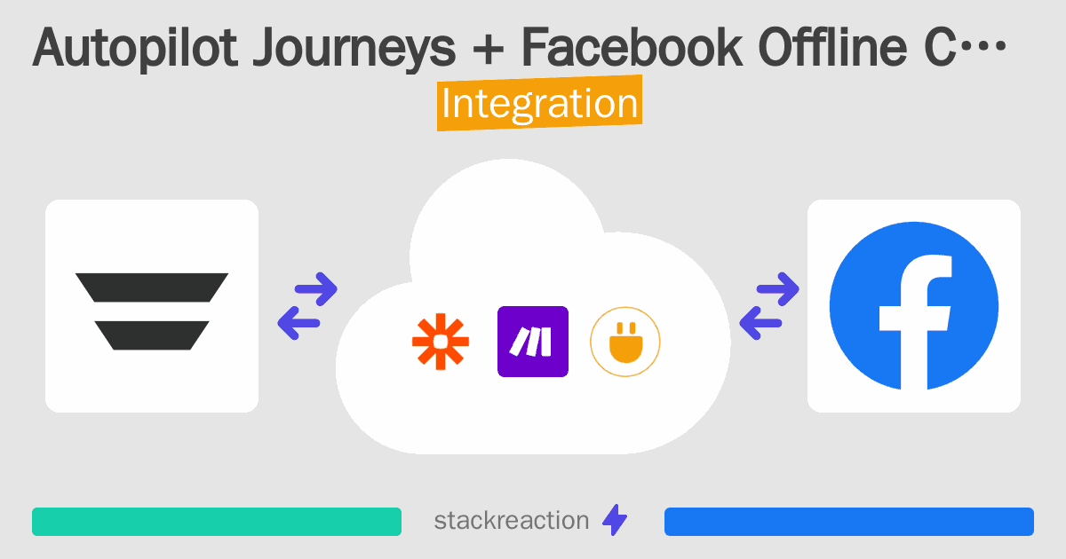 Autopilot Journeys and Facebook Offline Conversions Integration