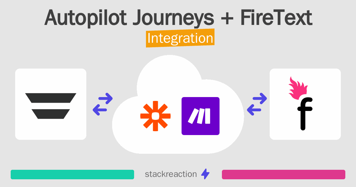 Autopilot Journeys and FireText Integration