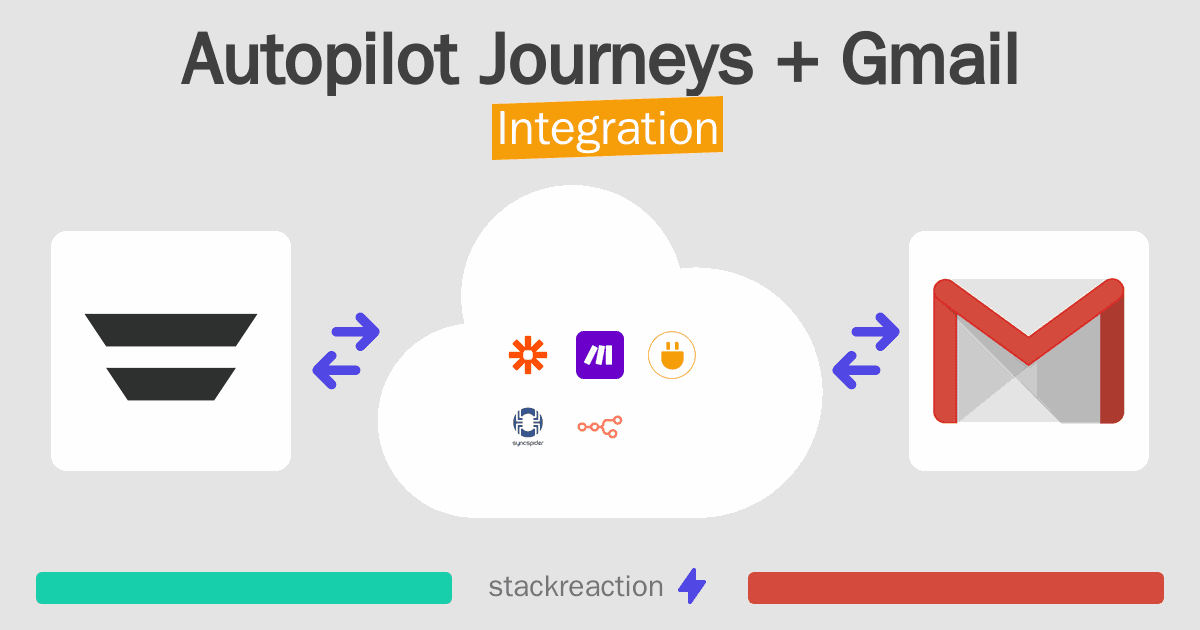 Autopilot Journeys and Gmail Integration
