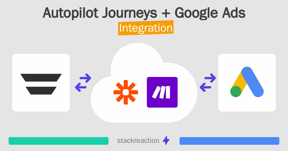 Autopilot Journeys and Google Ads Integration