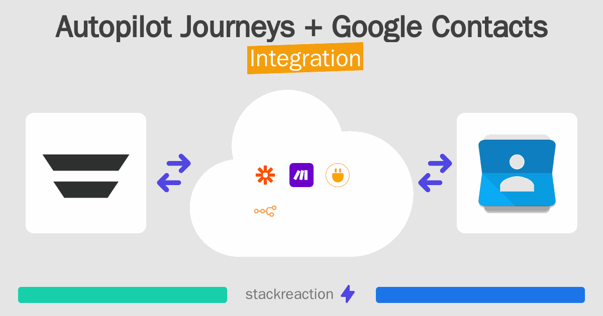 Autopilot Journeys and Google Contacts Integration