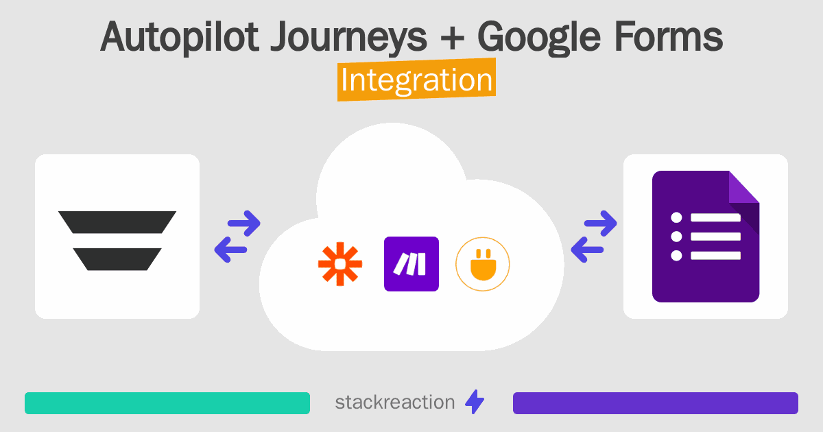 Autopilot Journeys and Google Forms Integration