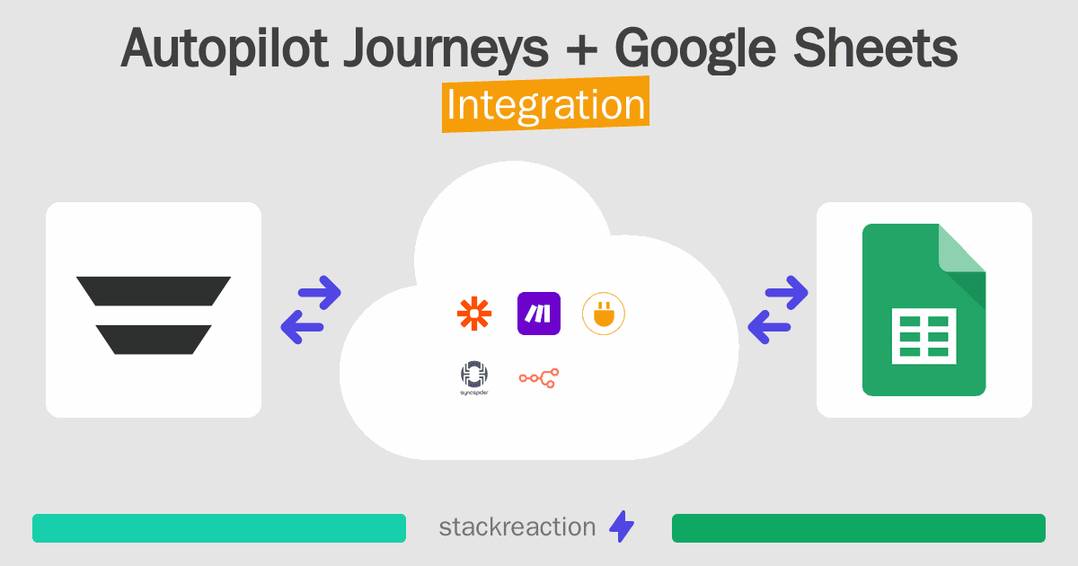 Autopilot Journeys and Google Sheets Integration