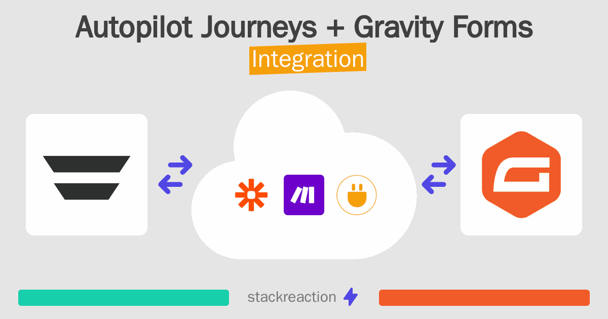 Autopilot Journeys and Gravity Forms Integration