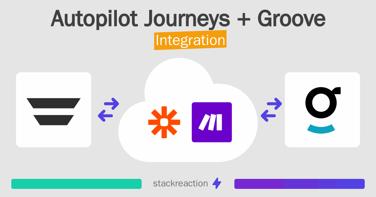 Autopilot Journeys and Groove Integration