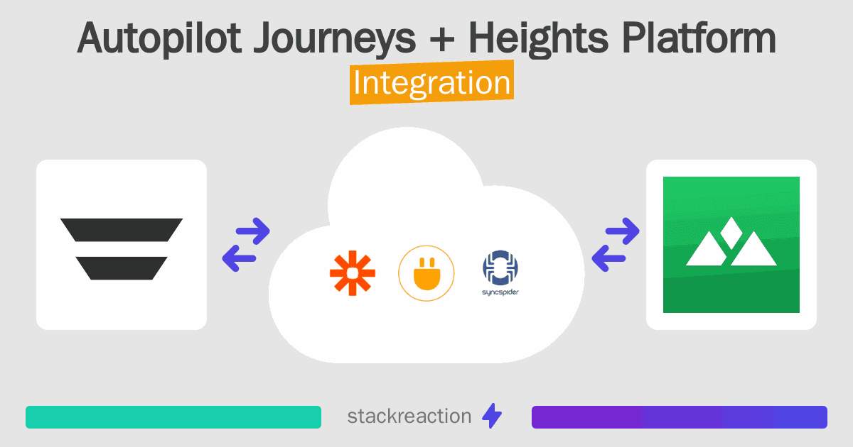 Autopilot Journeys and Heights Platform Integration