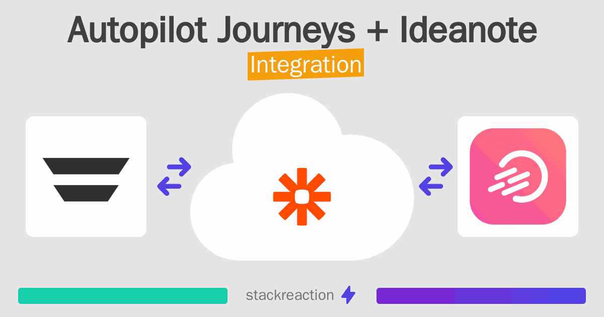 Autopilot Journeys and Ideanote Integration