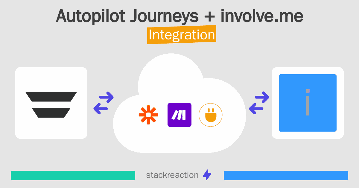 Autopilot Journeys and involve.me Integration