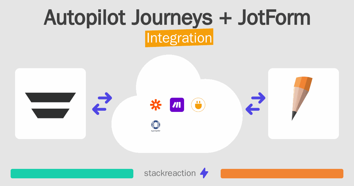 Autopilot Journeys and JotForm Integration