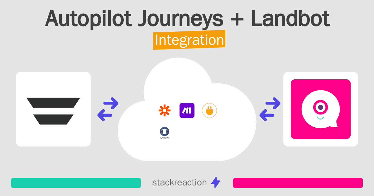 Autopilot Journeys and Landbot Integration