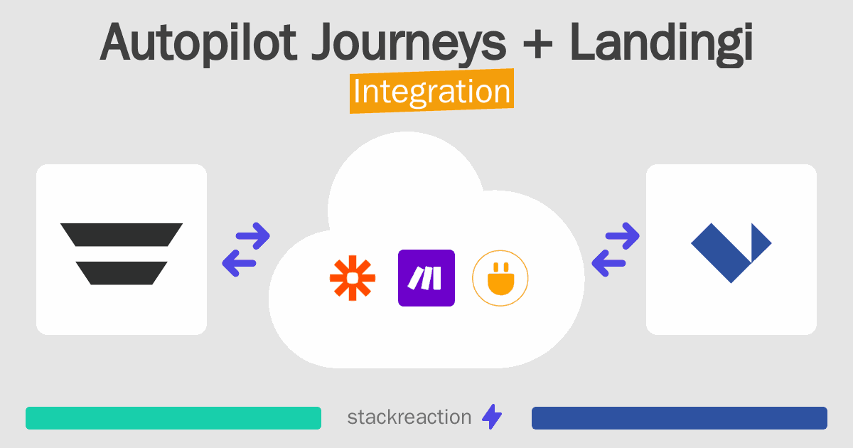 Autopilot Journeys and Landingi Integration