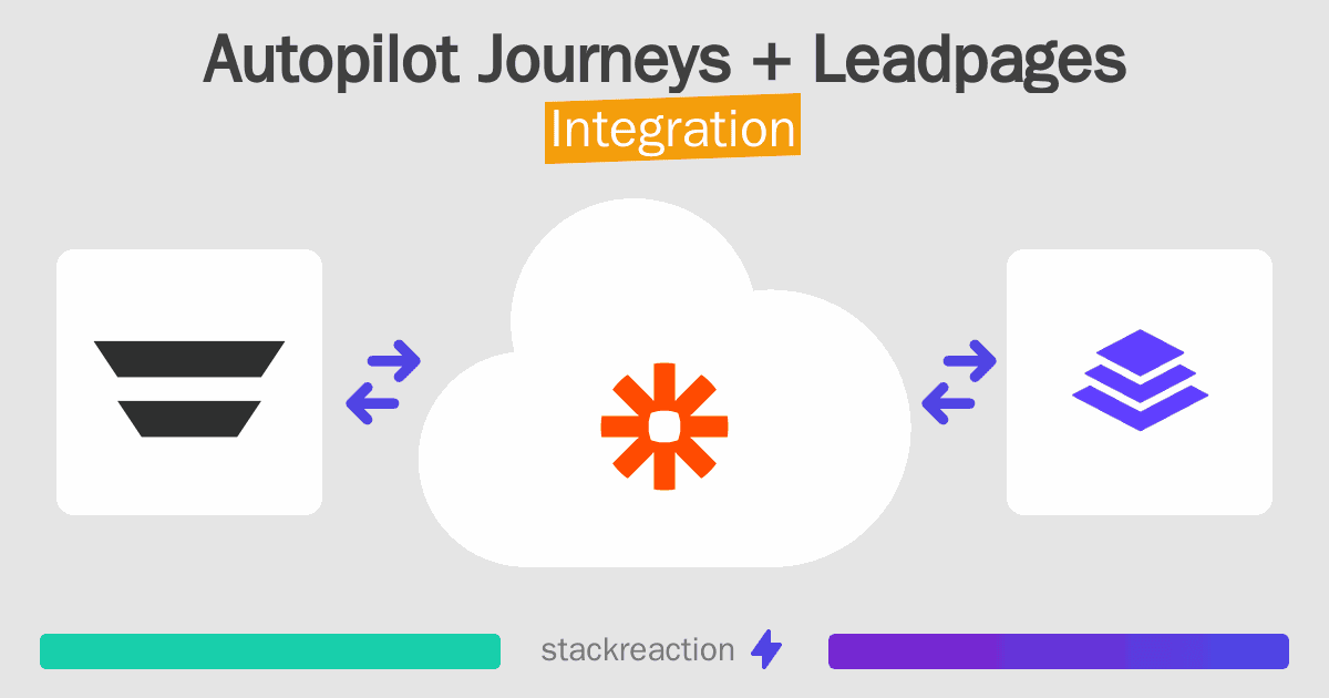 Autopilot Journeys and Leadpages Integration