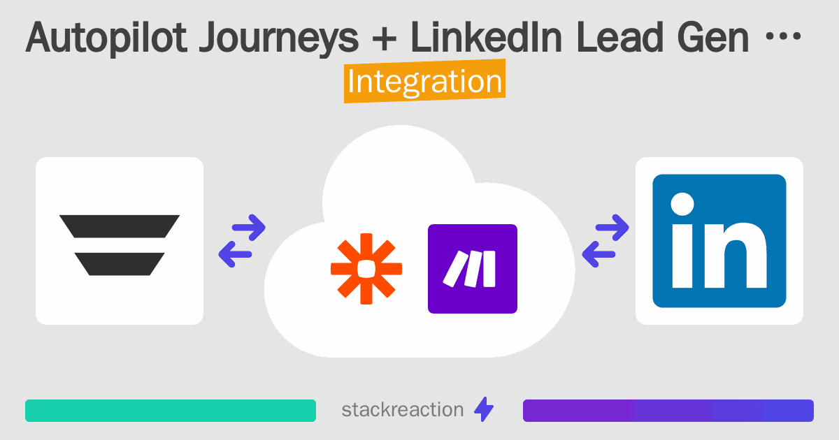 Autopilot Journeys and LinkedIn Lead Gen Forms Integration