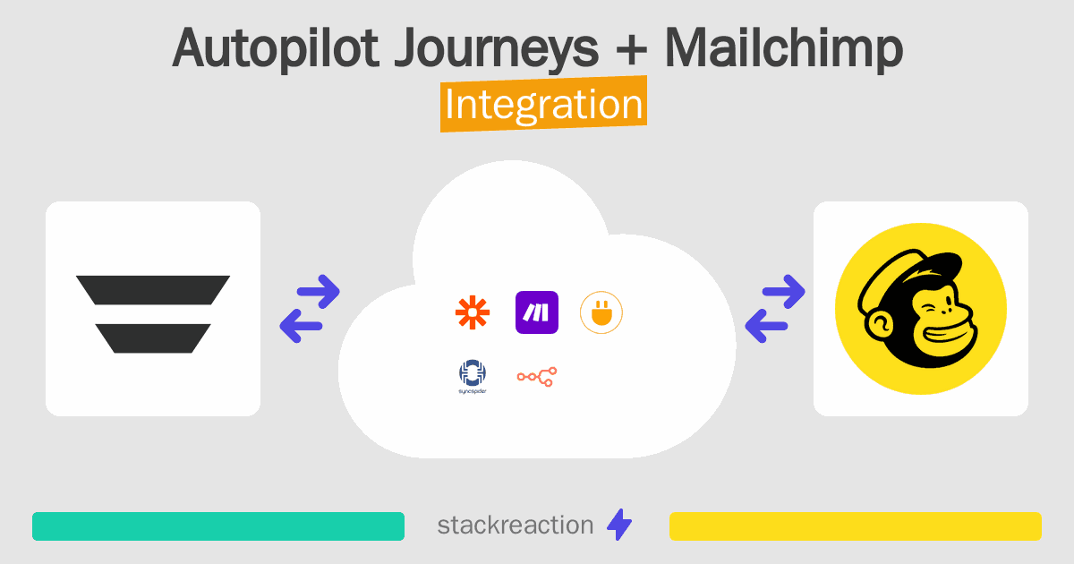 Autopilot Journeys and Mailchimp Integration