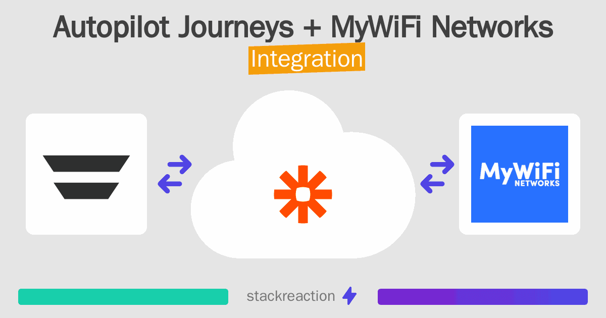 Autopilot Journeys and MyWiFi Networks Integration