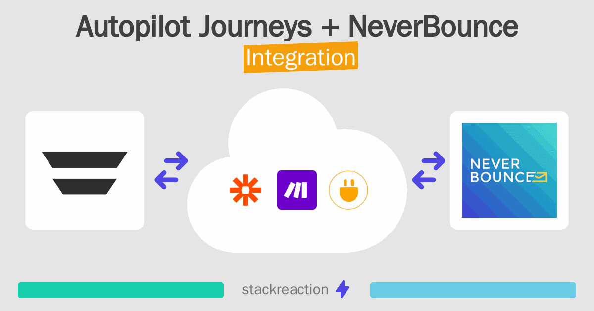 Autopilot Journeys and NeverBounce Integration